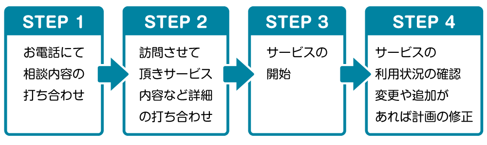 step_kaigo